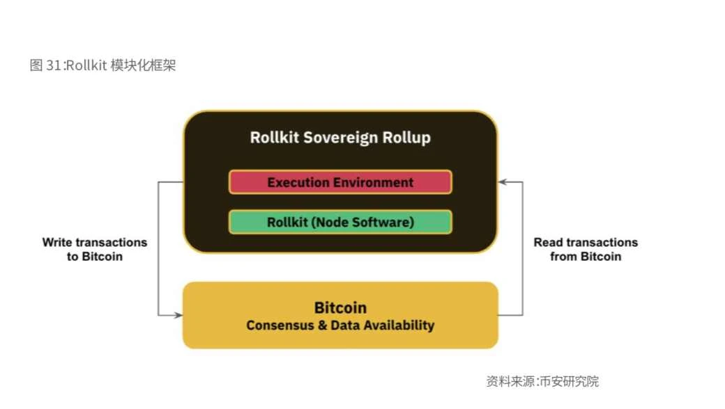 Binance Research：比特币开启「新时代」