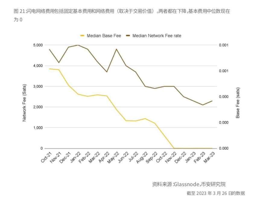 Binance Research：比特币开启「新时代」