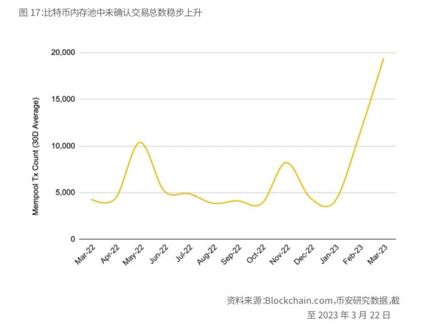 Binance Research：比特币开启「新时代」