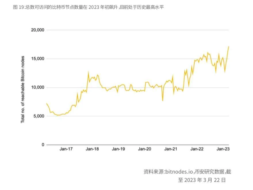 Binance Research：比特币开启「新时代」