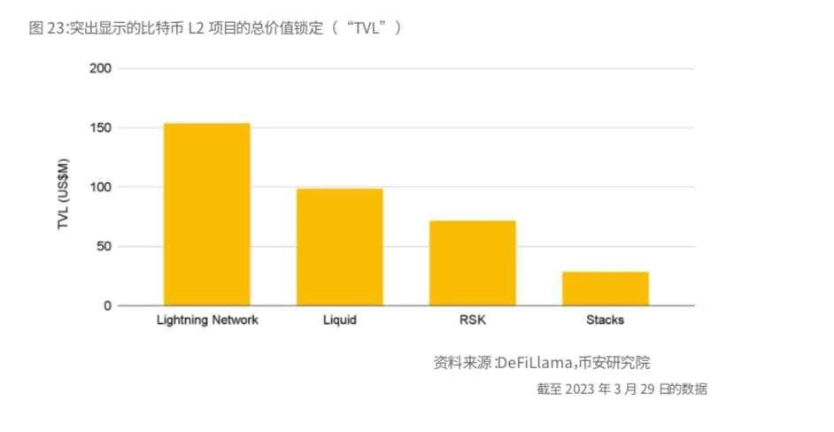 Binance Research：比特币开启「新时代」