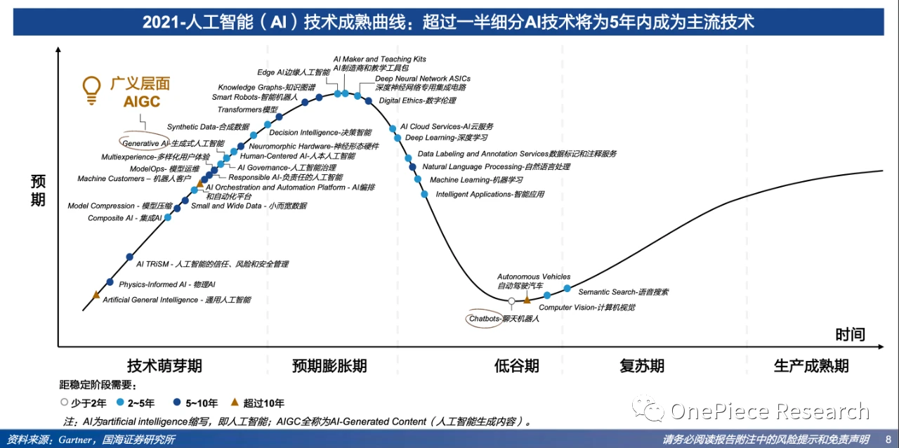 OP Research：Blockchain的AI变局