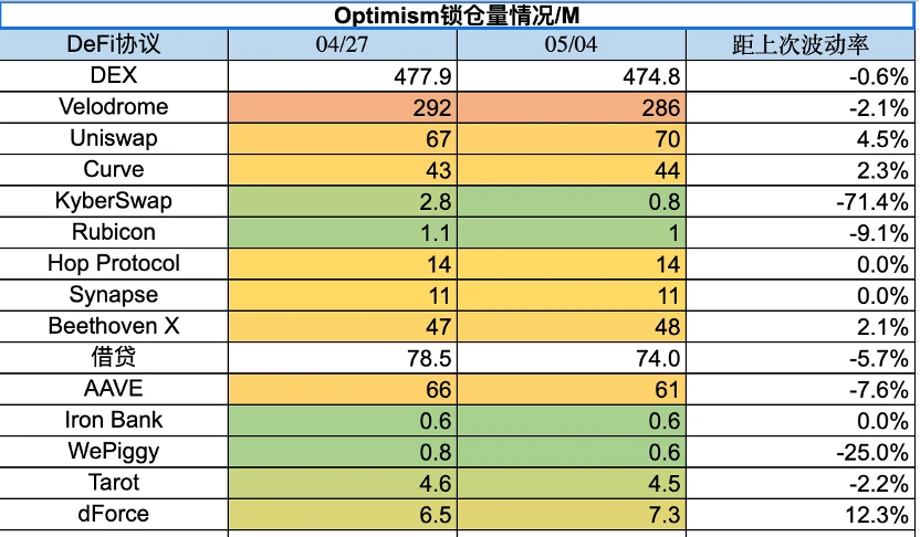 Foresight Ventures市场周报：场内资金不足，Meme击鼓传花