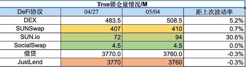 Foresight Ventures市场周报：场内资金不足，Meme击鼓传花