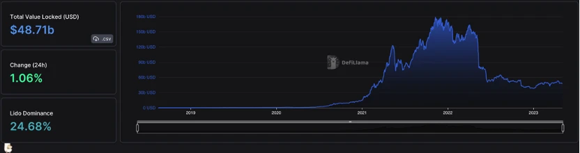 Foresight Ventures市场周报：场内资金不足，Meme击鼓传花