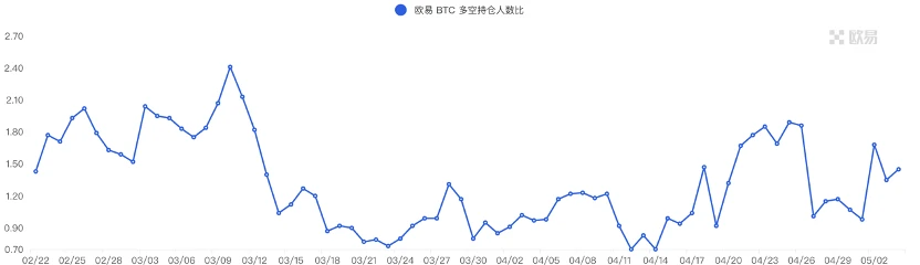 Foresight Ventures市场周报：场内资金不足，Meme击鼓传花