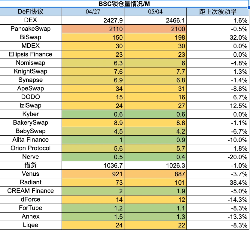 Foresight Ventures市场周报：场内资金不足，Meme击鼓传花