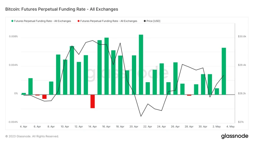Foresight Ventures市场周报：场内资金不足，Meme击鼓传花