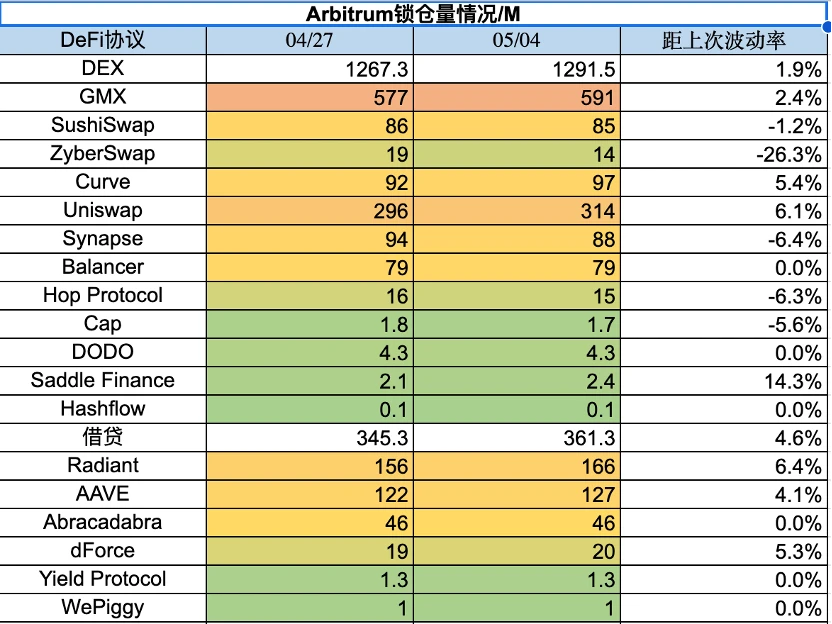 Foresight Ventures市场周报：场内资金不足，Meme击鼓传花