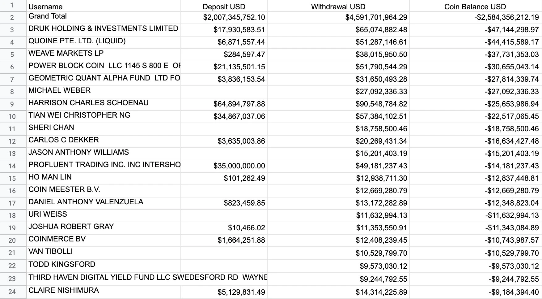 曾是BlockFi和Celsius千万美金级客户？一览不丹的加密布局