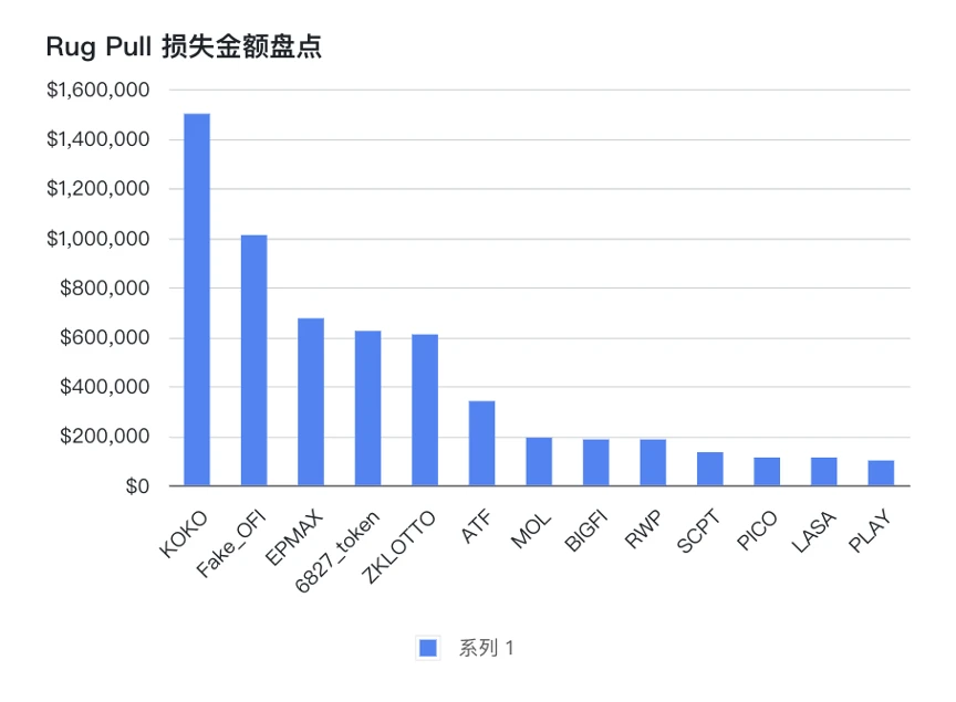 欧科云链OKLink：2023年4月安全事件盘点