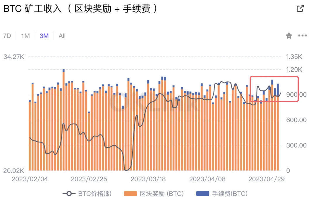 从「叙事经济学」看BRC-20的爆火路径：回归初心的新叙事