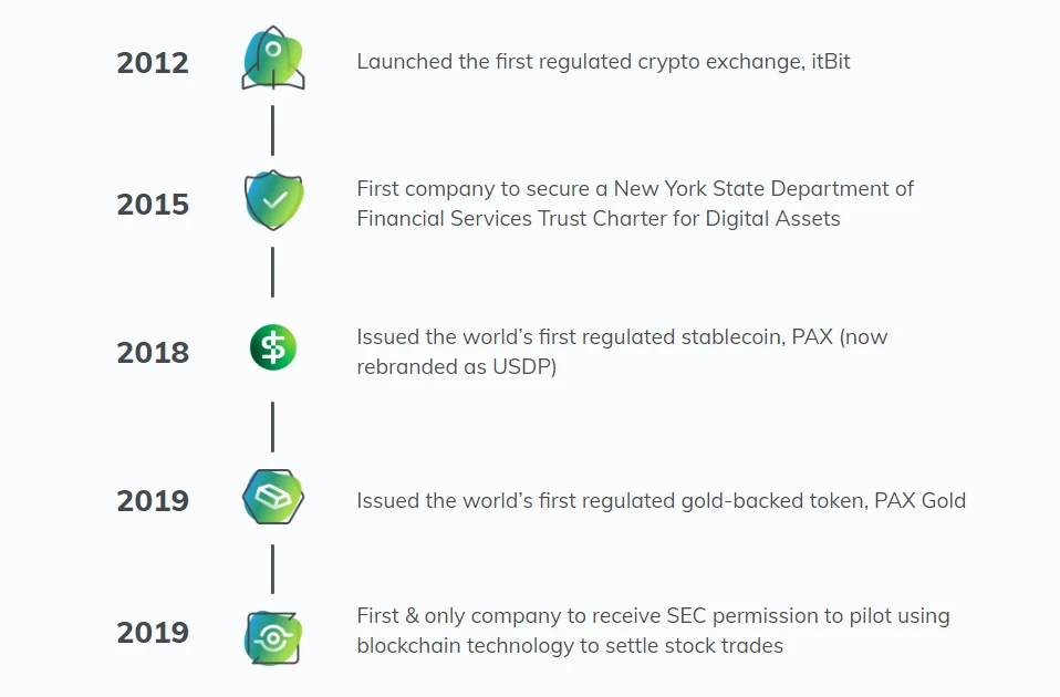 RWA becomes the new narrative of DeFi: 2023 will be the year of the inflection point of tokenization?