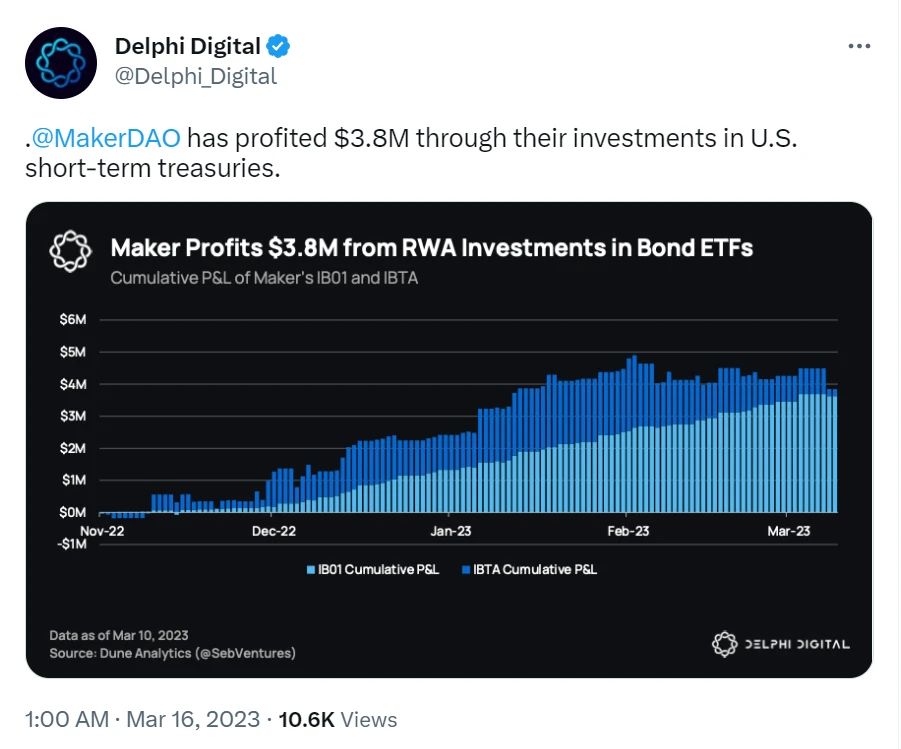 RWA becomes the new narrative of DeFi: 2023 will be the year of the inflection point of tokenization?