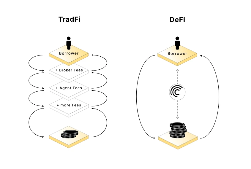 RWA trở thành câu chuyện mới về DeFi: Năm 2023 sẽ là năm của điểm uốn của token hóa?