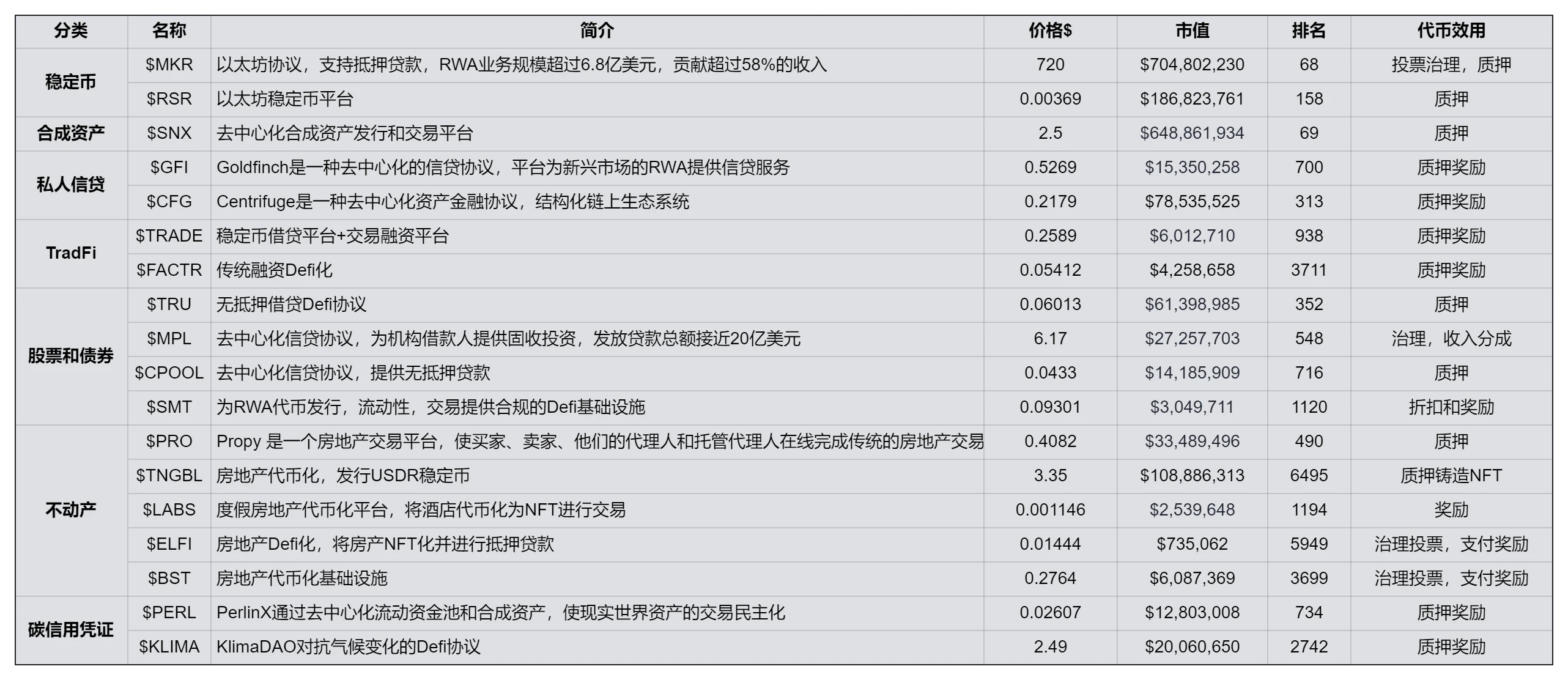 RWA は DeFi の新たな物語となる: 2023 年はトークン化の変曲点の年となる?