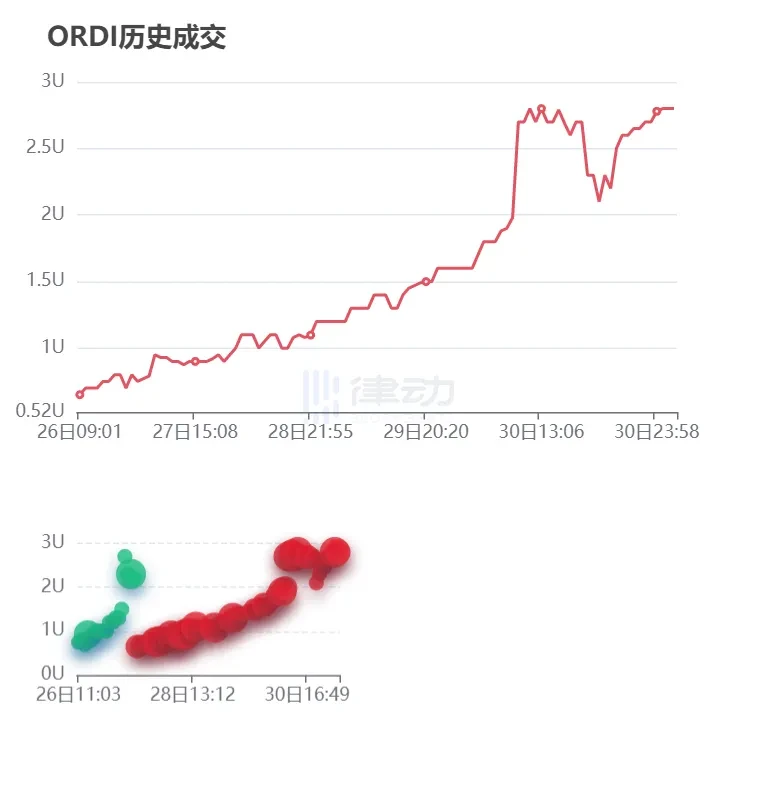 BRC热潮，是散户“最后的狂欢”吗？