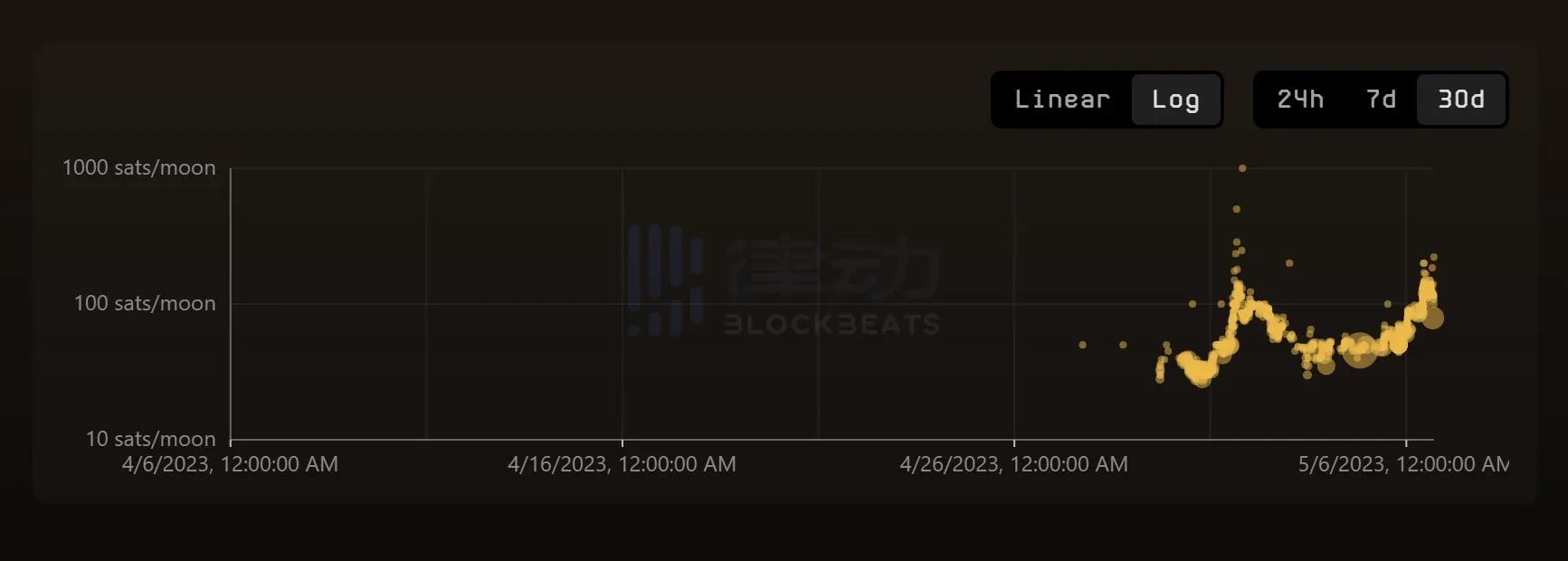 BRC热潮，是散户“最后的狂欢”吗？