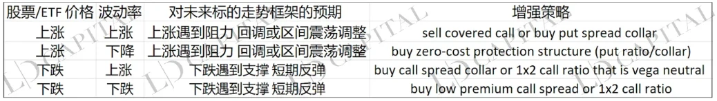 LD Capital：深入解析Grayscale信托，五折买ETH机会还是陷阱？(二)