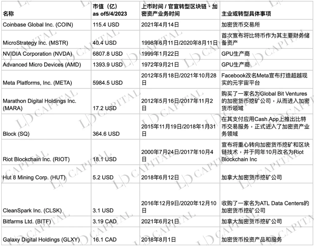 LD Capital：深入解析Grayscale信托，五折买ETH机会还是陷阱？(二)