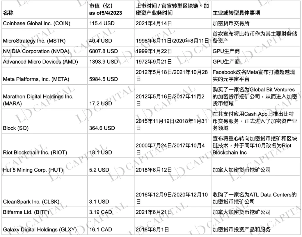 LD Capital：深入解析Grayscale信托，五折买ETH机会还是陷阱？(二)