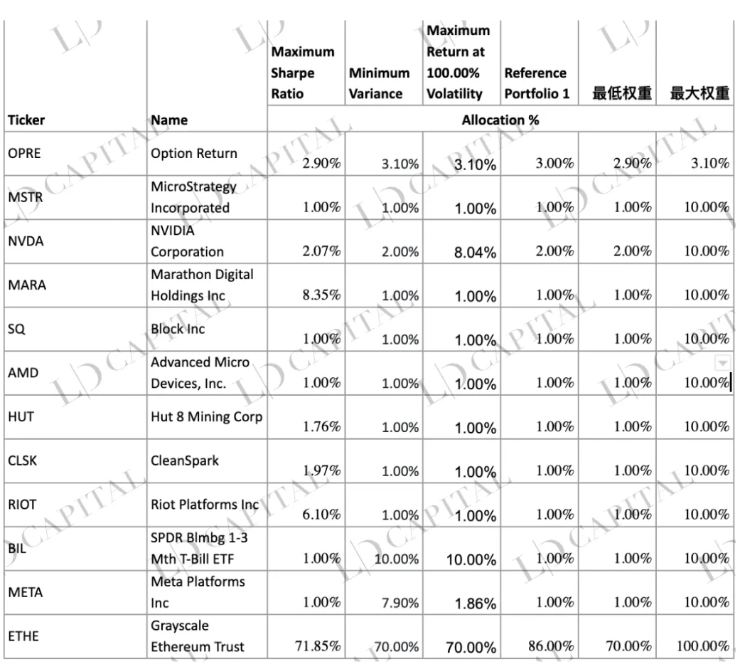 LD Capital：深入解析Grayscale信托，五折买ETH机会还是陷阱？(二)