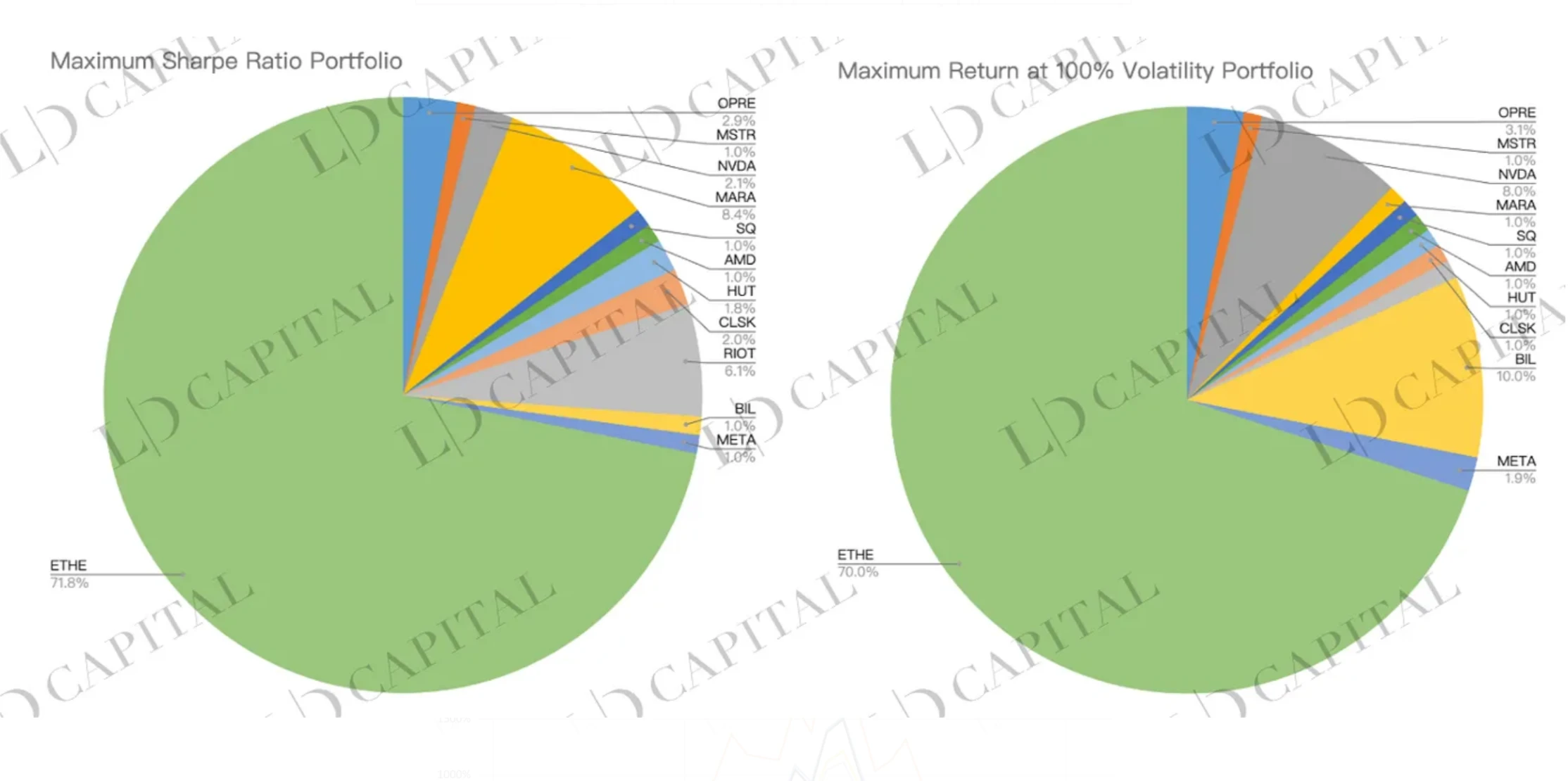 LD Capital：深入解析Grayscale信托，五折买ETH机会还是陷阱？(二)