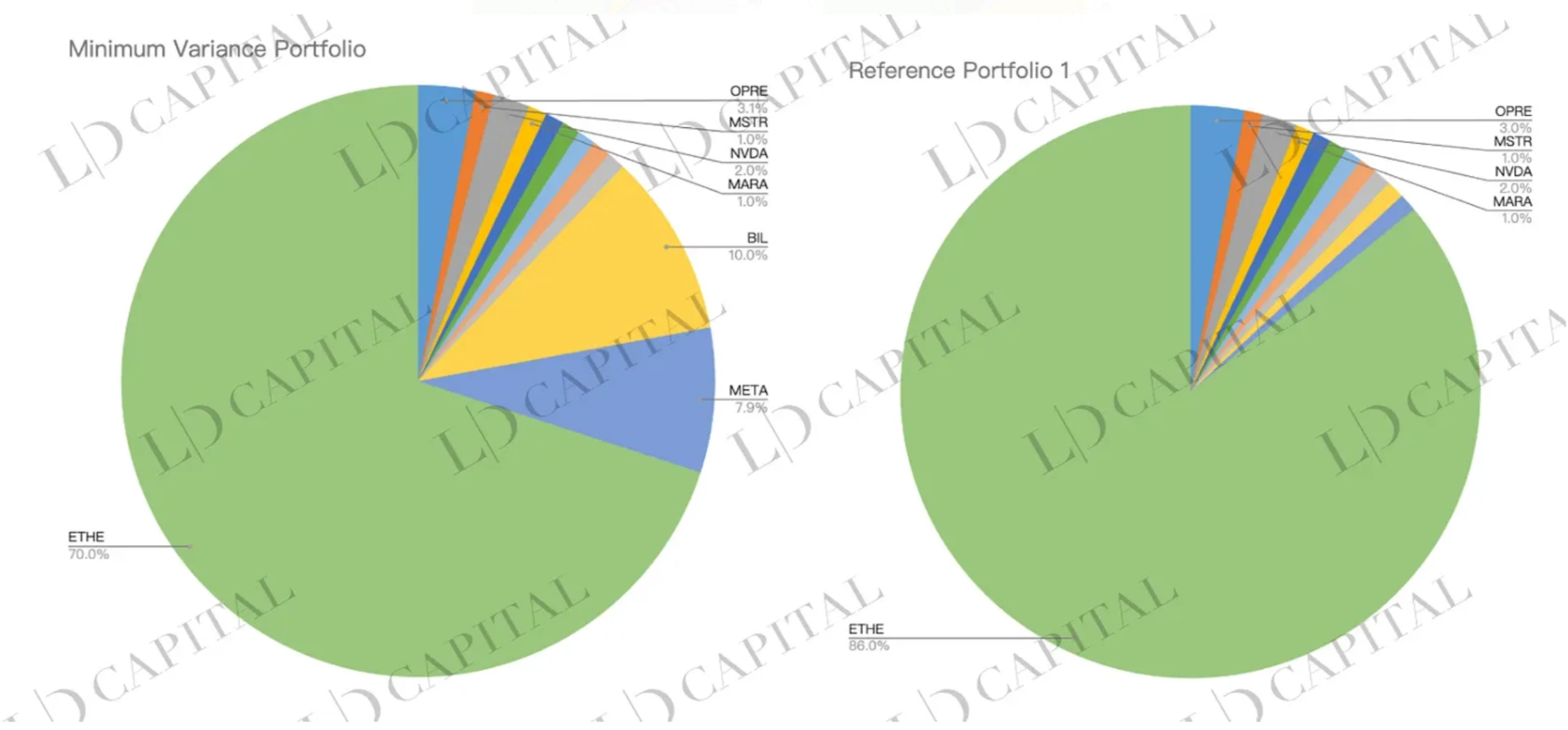 LD Capital：深入解析Grayscale信托，五折买ETH机会还是陷阱？(二)