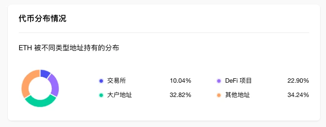 ETH周报 | Curve原生稳定币crvUSD已部署至以太坊主网；以太坊再质押协议EigenLayer宣布即将推出第一阶段主网（5.1-5.7）