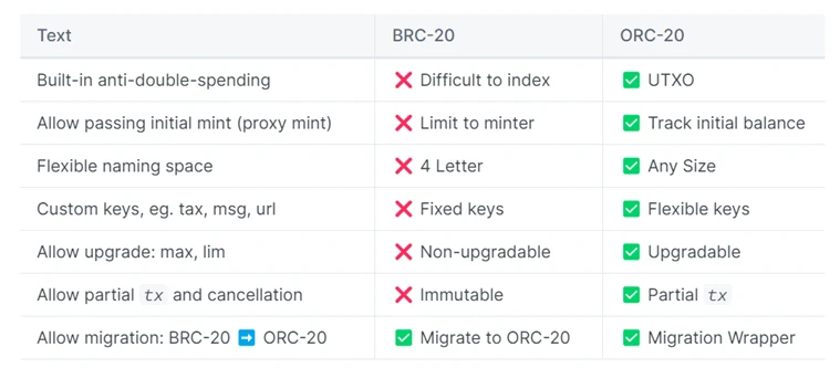 Unveiling the mystery of DOMO: the V God behind BRC-20