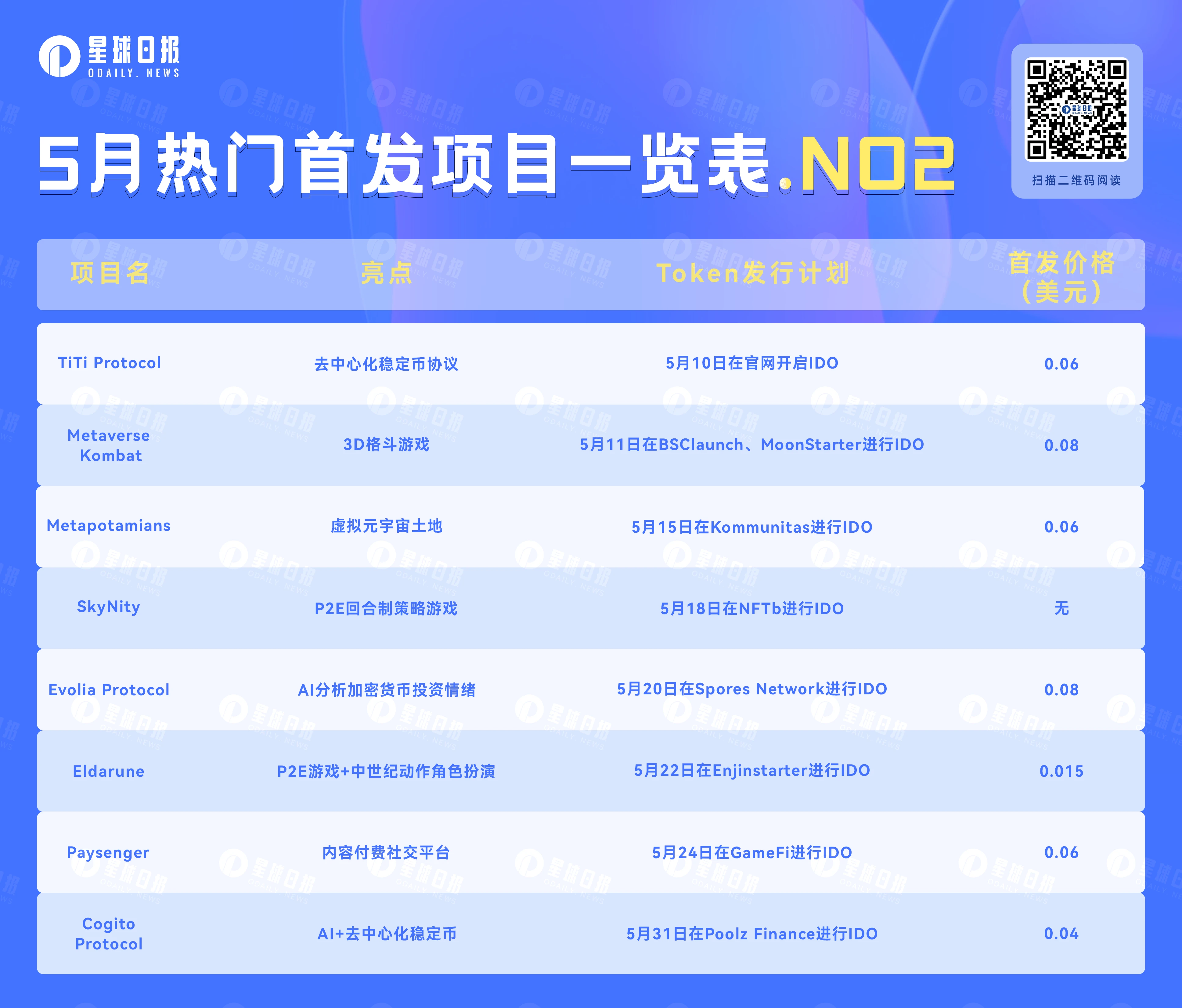 IDO&IEO：盘点即将上线的8个热门项目（5月第二弹）