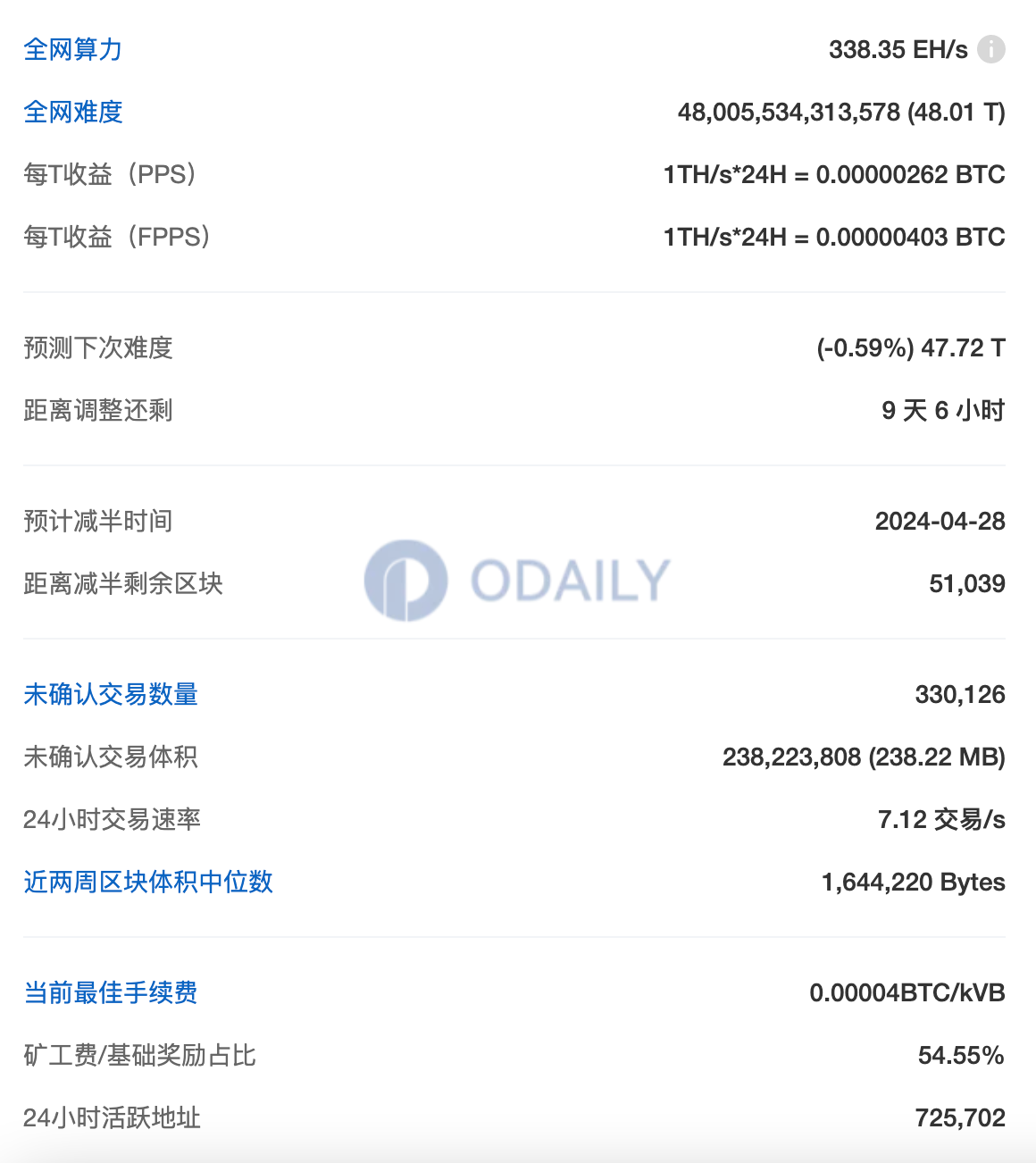 Odaily