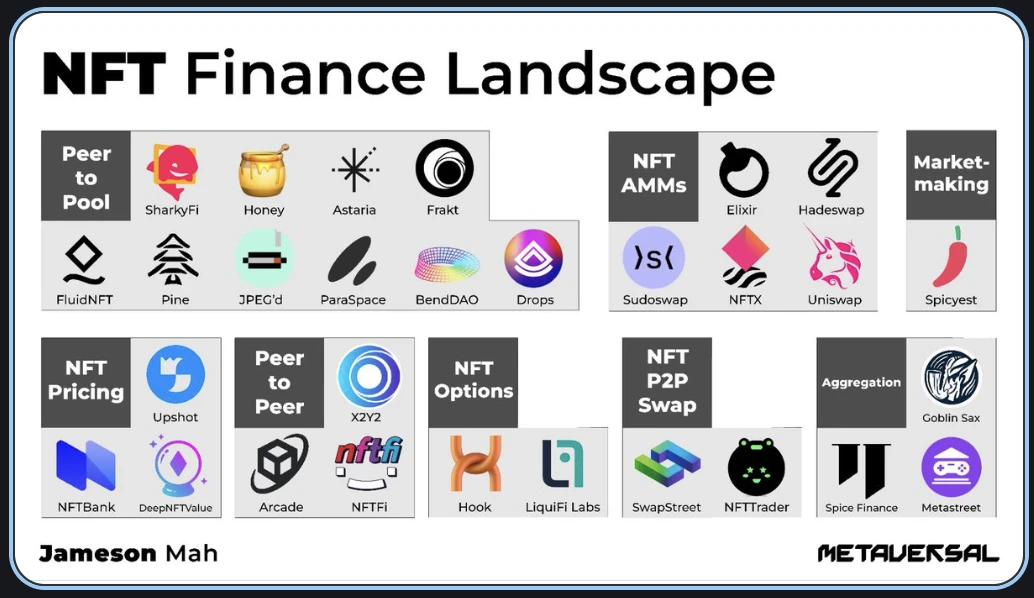 Blur推出Blend，将加速NFT金融化进程，还是大户收割散户的工具？