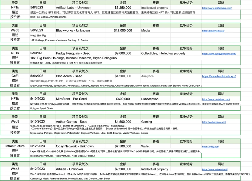 Foresight Ventures市场周报：退潮后，才知道谁在裸泳？