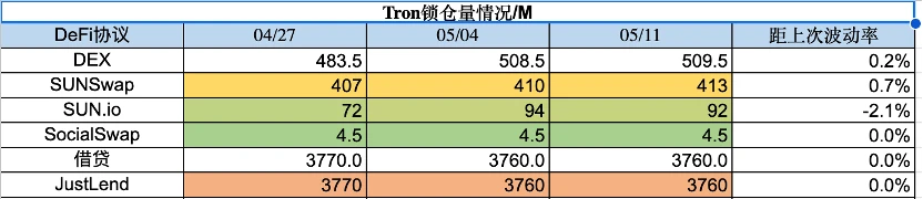 Foresight Ventures市场周报：退潮后，才知道谁在裸泳？