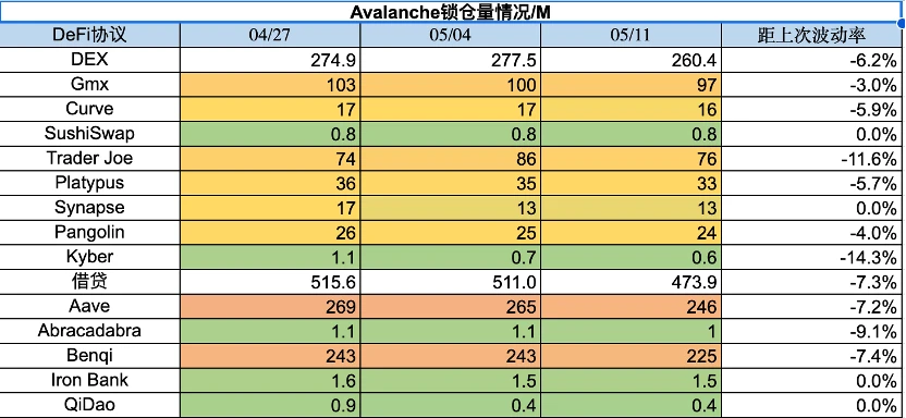 Foresight Ventures市场周报：退潮后，才知道谁在裸泳？