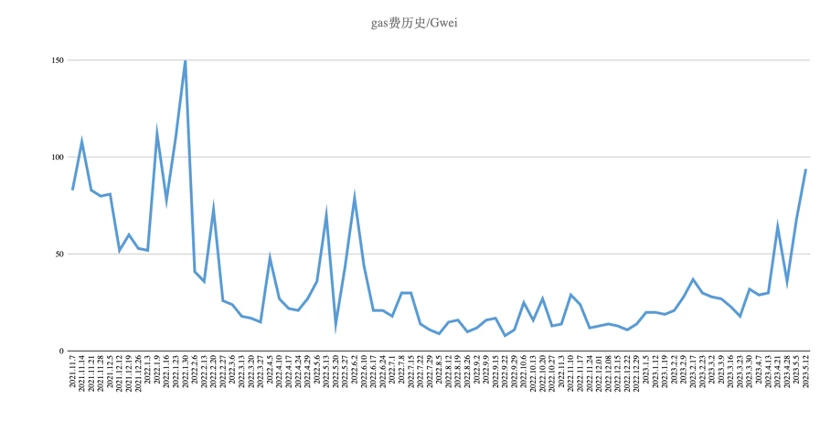 Foresight Ventures市场周报：退潮后，才知道谁在裸泳？