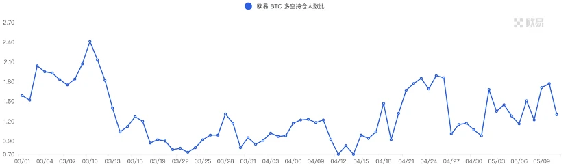 Foresight Ventures市场周报：退潮后，才知道谁在裸泳？