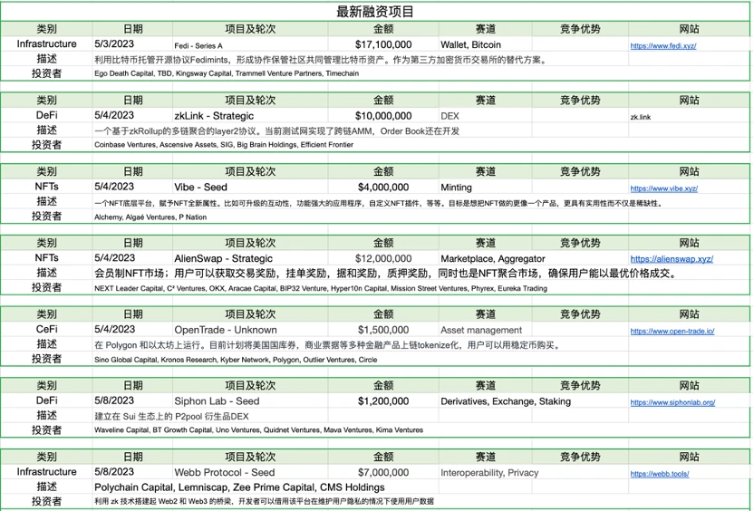 Foresight Ventures市场周报：退潮后，才知道谁在裸泳？