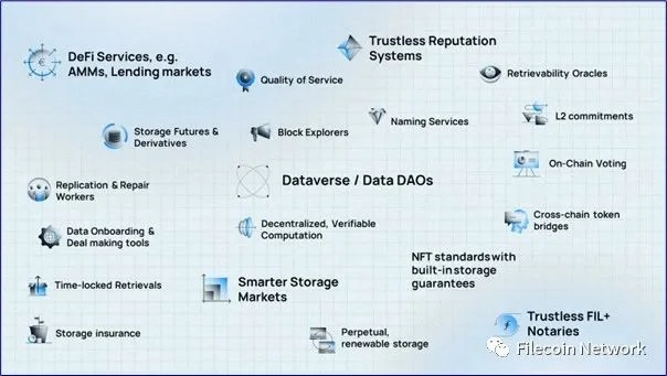BlockCrunch万字长文：为什么2023是Filecoin开局之年？