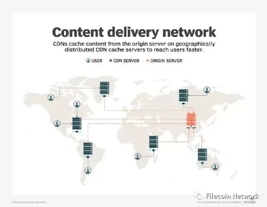 BlockCrunch万字长文：为什么2023是Filecoin开局之年？