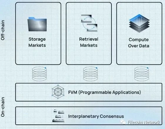 BlockCrunch万字长文：为什么2023是Filecoin开局之年？