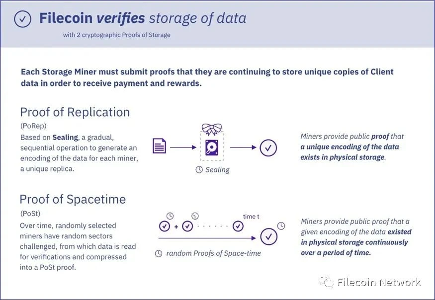 BlockCrunch万字长文：为什么2023是Filecoin开局之年？