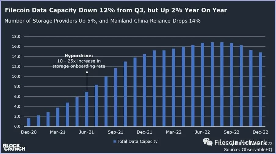 BlockCrunch万字长文：为什么2023是Filecoin开局之年？