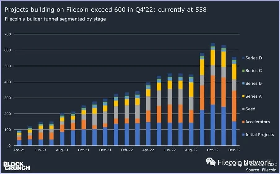 BlockCrunch万字长文：为什么2023是Filecoin开局之年？