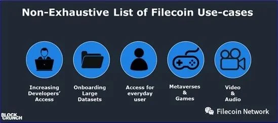 BlockCrunch万字长文：为什么2023是Filecoin开局之年？