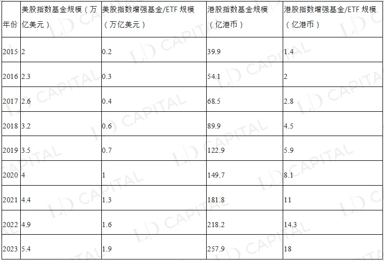 LD Capital：美股指数收益增强策略视角的Crypto资产管理