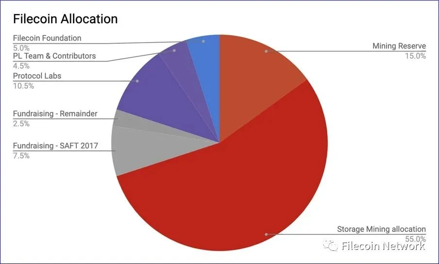 BlockCrunch万字长文：为什么2023是Filecoin开局之年？