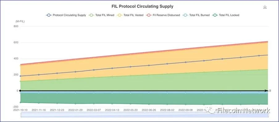 BlockCrunch万字长文：为什么2023是Filecoin开局之年？