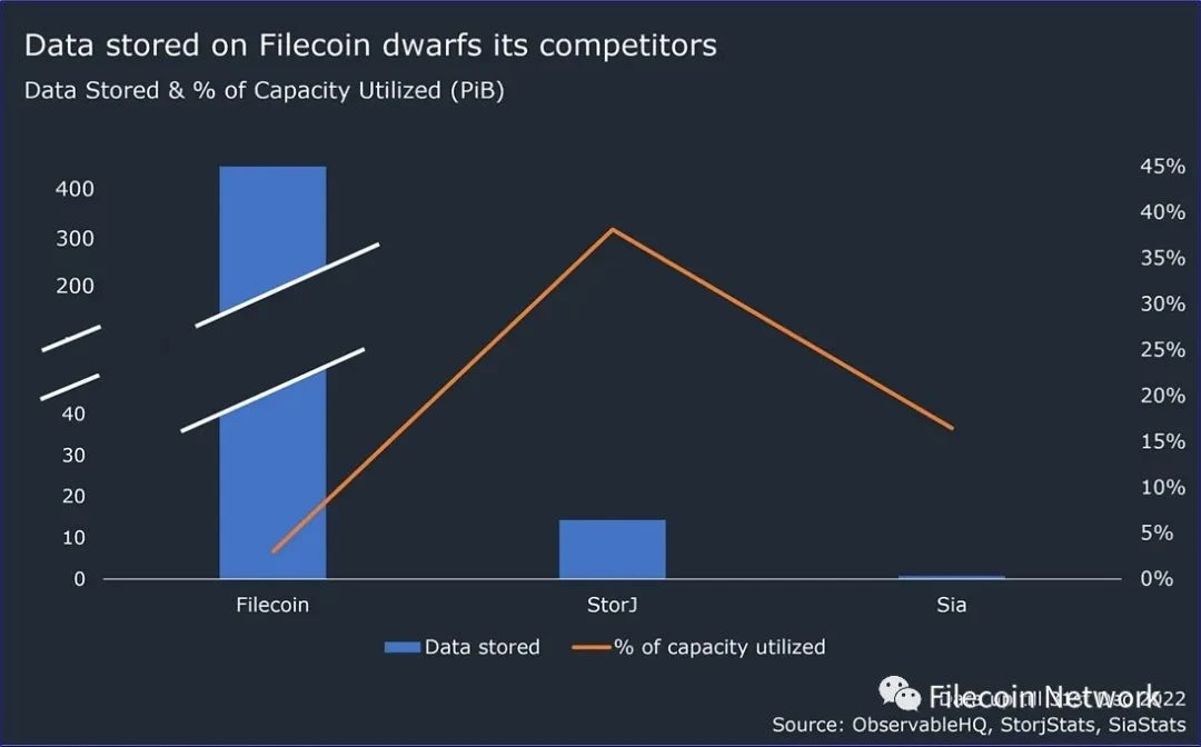 BlockCrunch万字长文：为什么2023是Filecoin开局之年？